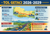 Ilustrasi Infografik Tol Getaci 2026 - 2029