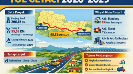 Ilustrasi Infografik Tol Getaci 2026 - 2029