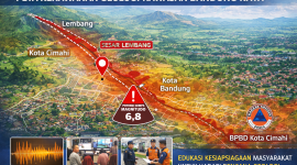 Ilustrasi: Peta kerawanan geologi kawasan Bandung Raya yang menunjukkan garis lintasan Sesar Lembang yang berdekatan dengan wilayah Kota Cimahi. Di tengah prestasi sebagai daerah dengan risiko bencana terkecil kedua di Jawa Barat, BPBD Kota Cimahi tetap memprioritaskan kesiapsiagaan menghadapi potensi gempa magnitudo 6,8. Edukasi yang berkesinambungan bagi setiap generasi sangat penting agar masyarakat tetap tangguh dan siap menghadapi ancaman bencana geologi di masa depan. Ilustrasi: Kabar Pajajaran