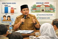 Kota Cimahi menghadapi kekurangan 120 guru SD dan 80 guru SMP. Perlu strategi agar operasional sekolah dan kegiatan belajar mengajar di awal tahun 2026 tidak terganggu.