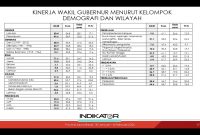 Tabel hasil survei Indikator yang merinci tingkat kepuasan masyarakat Jawa Barat terhadap kinerja Wakil Gubernur berdasarkan gender, usia, etnis, agama, hingga tingkat pendapatan. Foto: Youtube Indikator Politik Indonesia (indikatorcoid)