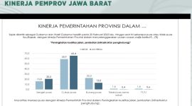 Grafik Tingkat Kepuasan Publik: Visualisasi data hasil survei tatap muka mengenai kinerja Pemerintah Provinsi Jawa Barat dalam peningkatan kualitas jalan dan jembatan (infrastruktur penghubung) periode Januari-Februari 2026 dibandingkan dengan Mei 2025. Sumber: Indikator Politik Indonesia (Rilis Temuan Survei Tatap Mukas: Setahun KDM dan Evaluasi Publik atas Kinerja Pemprov Jawa Barat, 30 Januari – 8 Februari 2026)
