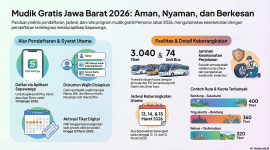 Warga Jawa Barat kini dapat mendaftarkan diri secara daring melalui aplikasi Sapawarga untuk mendapatkan kuota Mudik Gratis 2026 ke berbagai rute seperti Yogyakarta, Solo, hingga Sukabumi sebelum pendaftaran ditutup pada 12 Maret 2026. Ilustrasi: Kabar Pajajaran, generated by NotebookLM