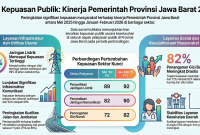 Infografik Tren Kepuasan Publik: Visualisasi tingkat kepuasan masyarakat terhadap 10 indikator kinerja Pemerintah Provinsi Jawa Barat antara periode Mei 2025 dan Januari-Februari 2026, yang menunjukkan kenaikan di semua sektor. Sumber: Indikator Politik Indonesia, Survei Provinsi Jawa Barat (30 Januari – 8 Februari 2026). Ilustrasi: Kabar Pajajaran