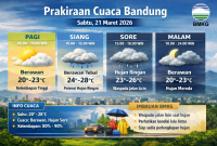 Ilustrasi Prakiraan Cuaca