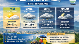 Ilustrasi Prakiraan Cuaca