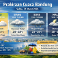 Ilustrasi Prakiraan Cuaca