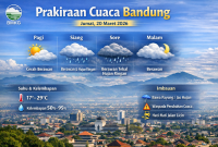 Ilustrasi Prakiraan Cuaca Bandung 20/3/2026, Foto AI