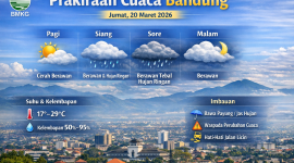 Ilustrasi Prakiraan Cuaca Bandung 20/3/2026, Foto AI