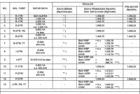 Tarif listrik per kWh April 2026. Tarif listrik per 1 April 2026. Tarif listrik PLN 2026. Tarif listrik terbaru. Tarif listrik PLN April 2026. Tarif listrik per kWh pada 6-12 April 2026.(pln.co.id)