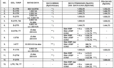 Update Harga Listrik Nasional: Ada Perubahan atau Tetap?