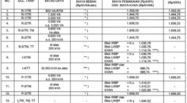 Tarif listrik per kWh April 2026. Tarif listrik per 1 April 2026. Tarif listrik PLN 2026. Tarif listrik terbaru. Tarif listrik PLN April 2026. Tarif listrik per kWh pada 6-12 April 2026.(pln.co.id)