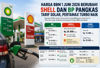Ilustrasi Harga BBM (Chat GPT)