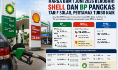 Harga Solar Turun Drastis di Shell dan BP, Simak Daftar Lengkapnya