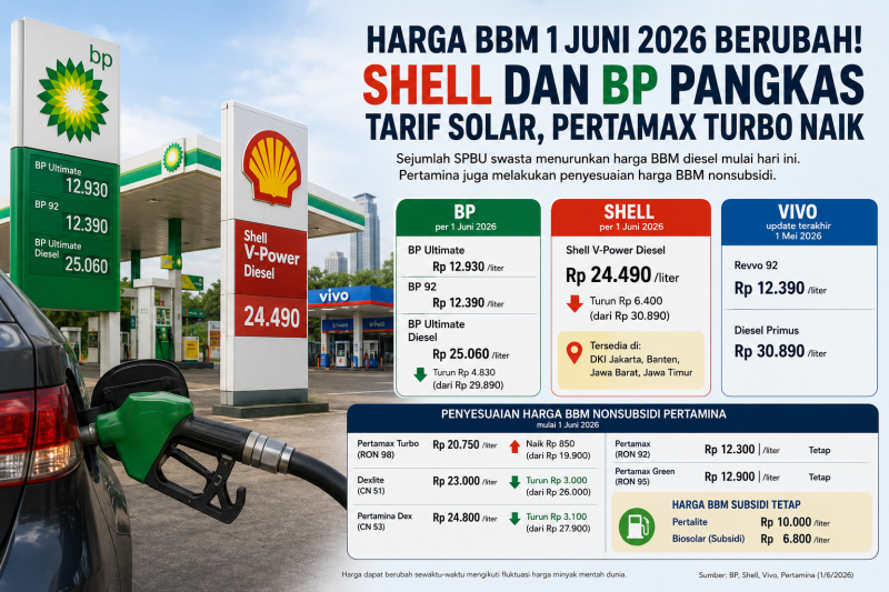 Ilustrasi Harga BBM (Chat GPT)