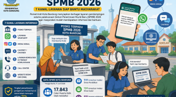 Pemkot Bandung Buka 7 Kanal Pendampingan SPMB 2026, Ribuan Warga Sudah Gunakan Layanan