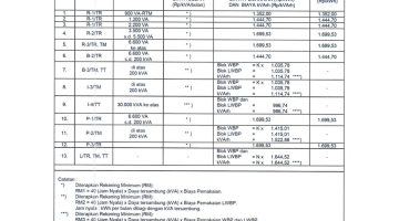 Tarif Listrik 10-16 Agustus 2026 Tetap, Ini Daftar Harga per kWh Semua Golongan